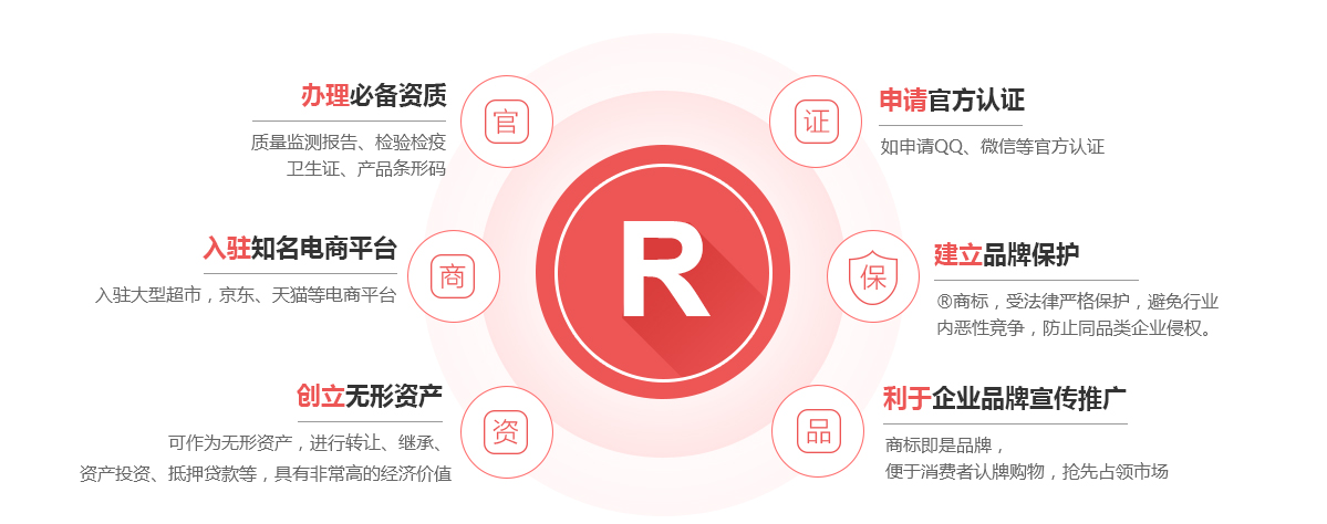 垣曲商标注册的作用